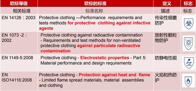 歐標防護服相關(guān)標準.jpg