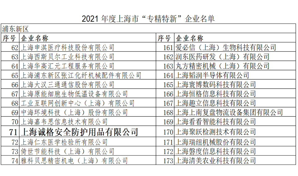 重磅！上海誠(chéng)格榮登2021上海市“專精特新”企業(yè)